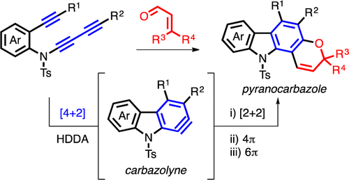 Hexadehydro-Diels–Alder (HDDA)-Enabled Carbazolyne Chemistry: Single Step, de Novo Construction of the Pyranocarbazole Core of Alkaloids of the Murraya koenigii (Curry Tree) Family